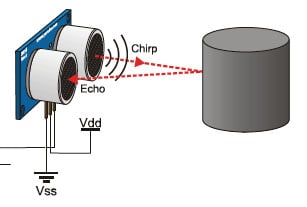 Parallax PING))) Ultrasonic Sensor The Parallax PING))) Ultrasonic Sensor